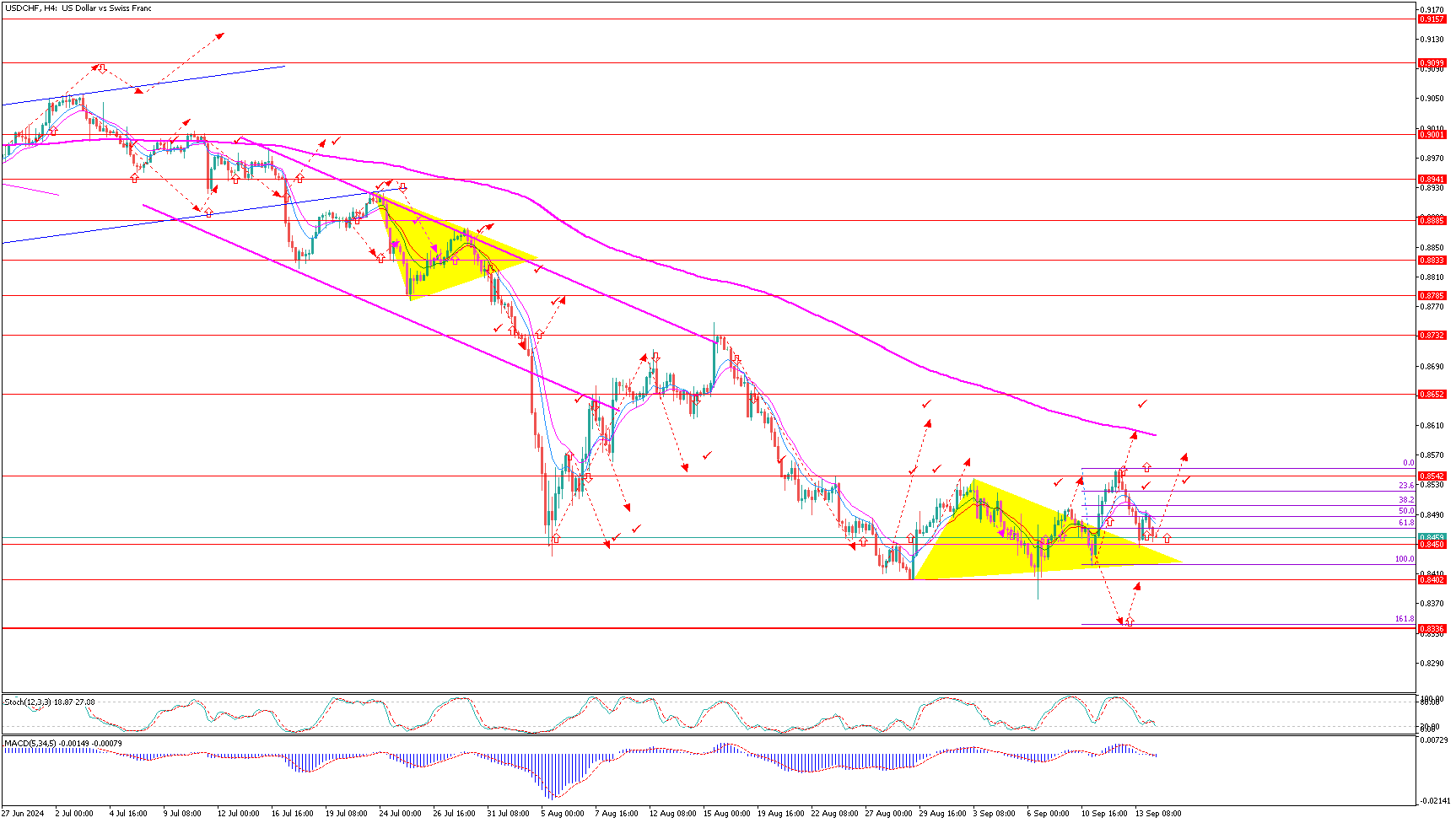 USDCHFH4